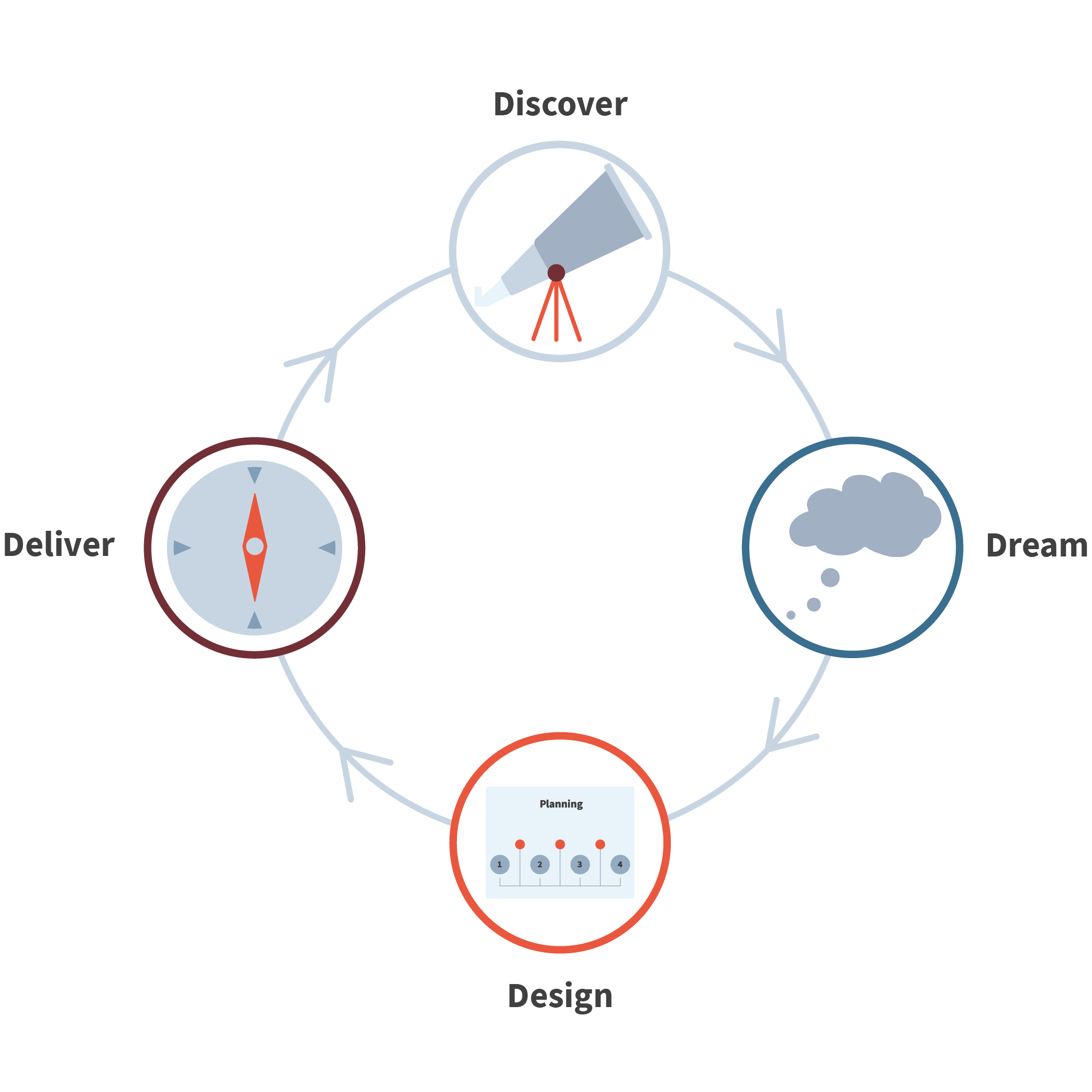 Appreciative Inquiry tool for coaching and mentoring